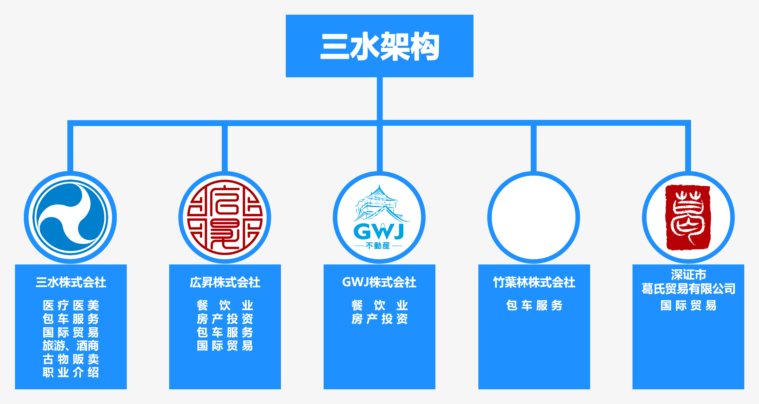 三水架构